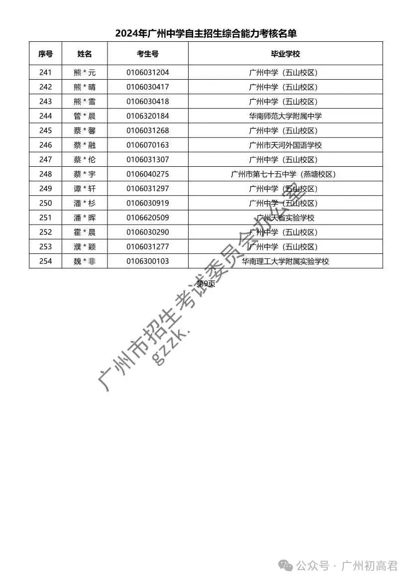 重磅!2024年广州中考自主招生综合能力考核资格考生名单出炉!!有你的名字吗? 第235张 重磅!2024年广州中考自主招生综合能力考核资格考生名单出炉!!有你的名字吗? 第235张