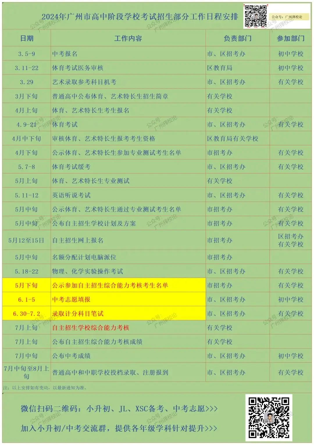2024年广州市中考 | 符合普通高中学校自主招生综合能力考核资格考生名单的通知 第14张 2024年广州市中考 | 符合普通高中学校自主招生综合能力考核资格考生名单的通知 第14张
