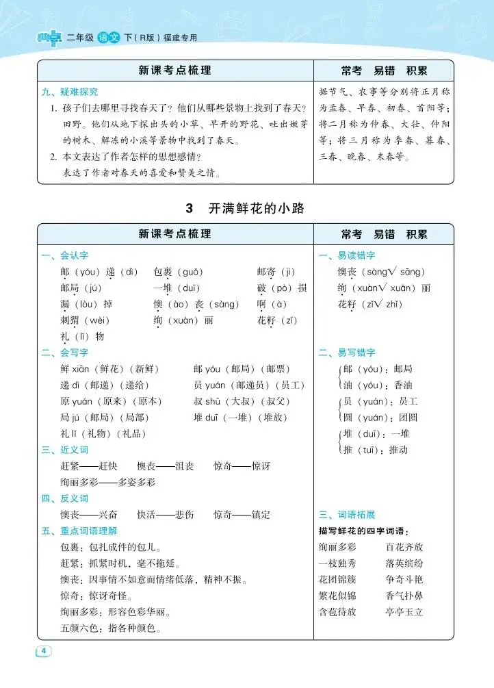 小学语文《考点梳理》二年级下册名师划重点(可下载打印,推荐收藏) 第6张