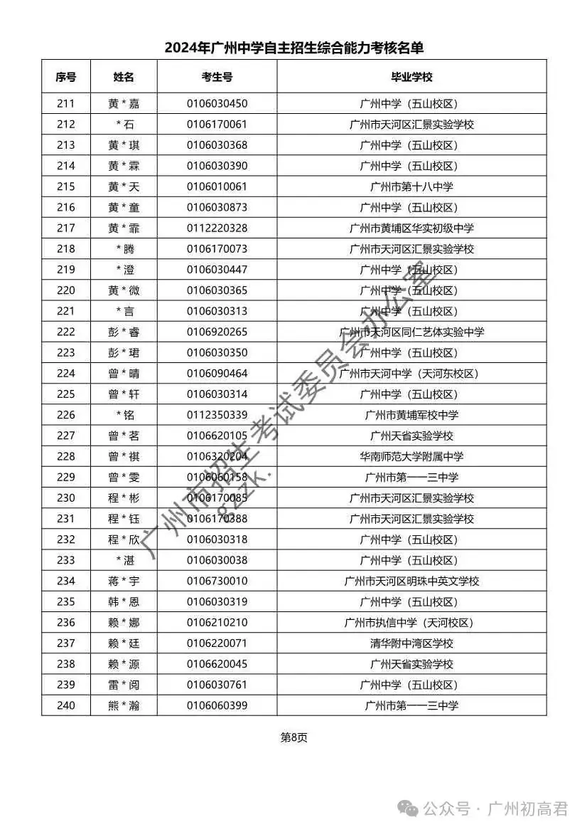 重磅!2024年广州中考自主招生综合能力考核资格考生名单出炉!!有你的名字吗? 第234张 重磅!2024年广州中考自主招生综合能力考核资格考生名单出炉!!有你的名字吗? 第234张