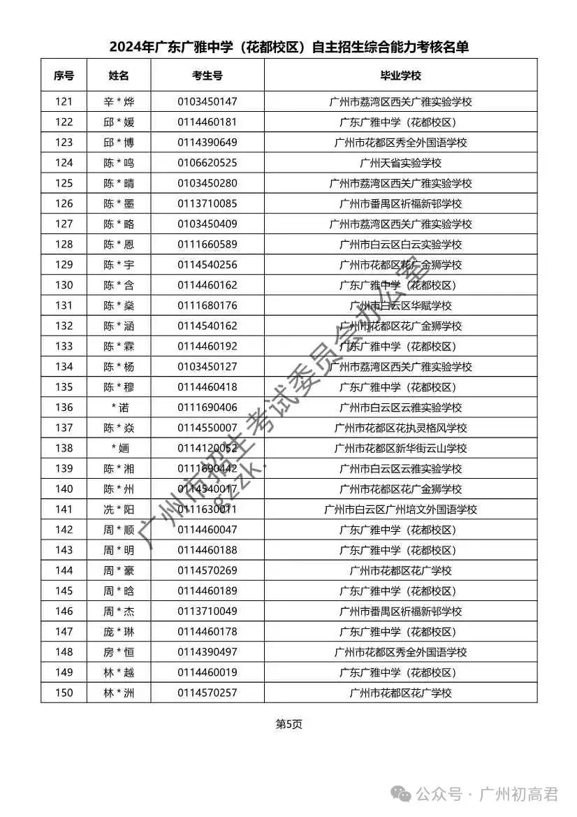 重磅!2024年广州中考自主招生综合能力考核资格考生名单出炉!!有你的名字吗? 第115张 重磅!2024年广州中考自主招生综合能力考核资格考生名单出炉!!有你的名字吗? 第115张