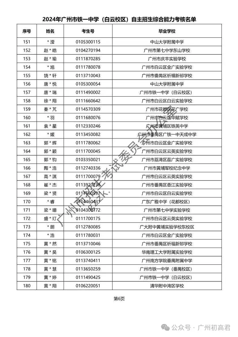 重磅!2024年广州中考自主招生综合能力考核资格考生名单出炉!!有你的名字吗? 第137张 重磅!2024年广州中考自主招生综合能力考核资格考生名单出炉!!有你的名字吗? 第137张