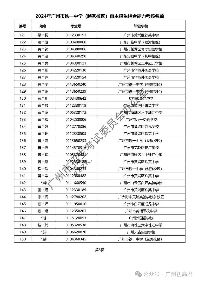 重磅!2024年广州中考自主招生综合能力考核资格考生名单出炉!!有你的名字吗? 第99张 重磅!2024年广州中考自主招生综合能力考核资格考生名单出炉!!有你的名字吗? 第99张