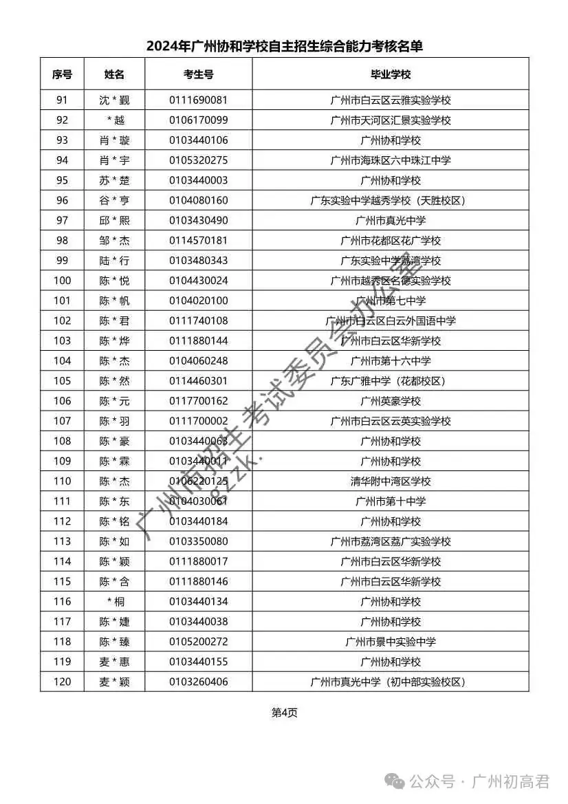 重磅!2024年广州中考自主招生综合能力考核资格考生名单出炉!!有你的名字吗? 第79张 重磅!2024年广州中考自主招生综合能力考核资格考生名单出炉!!有你的名字吗? 第79张