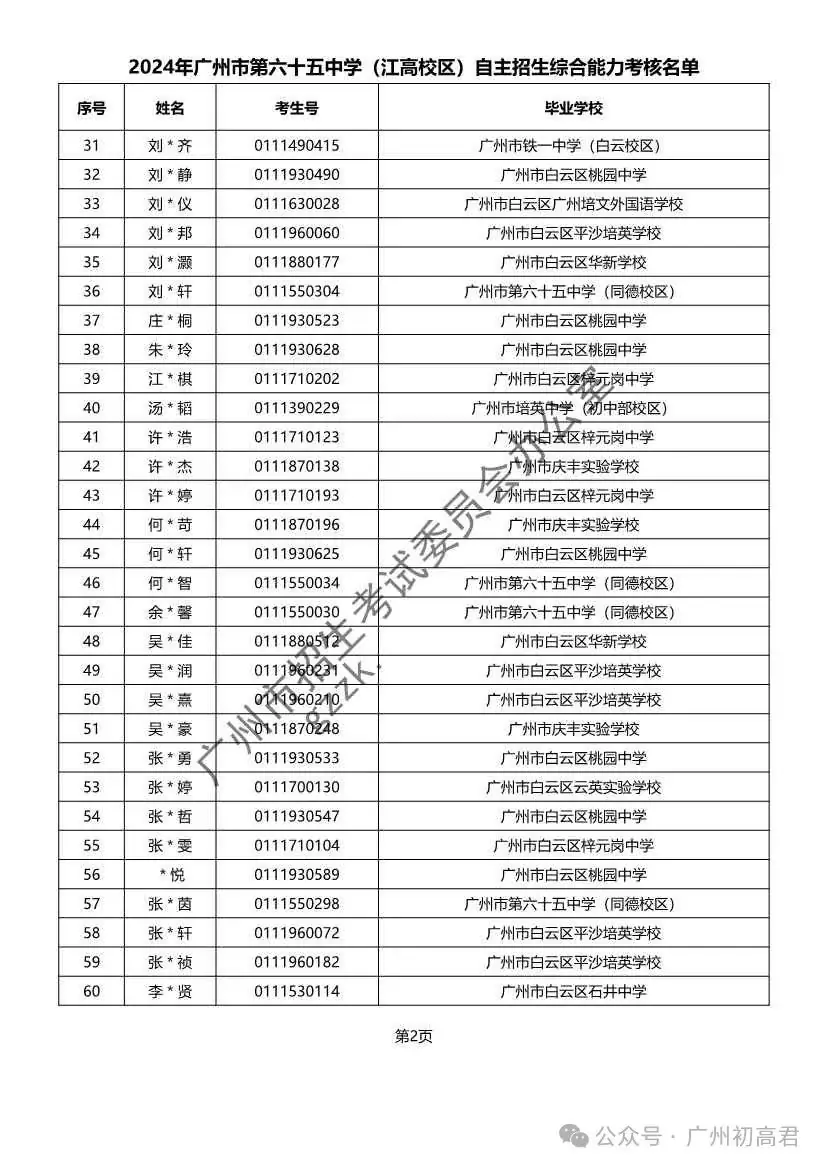 重磅!2024年广州中考自主招生综合能力考核资格考生名单出炉!!有你的名字吗? 第250张 重磅!2024年广州中考自主招生综合能力考核资格考生名单出炉!!有你的名字吗? 第250张