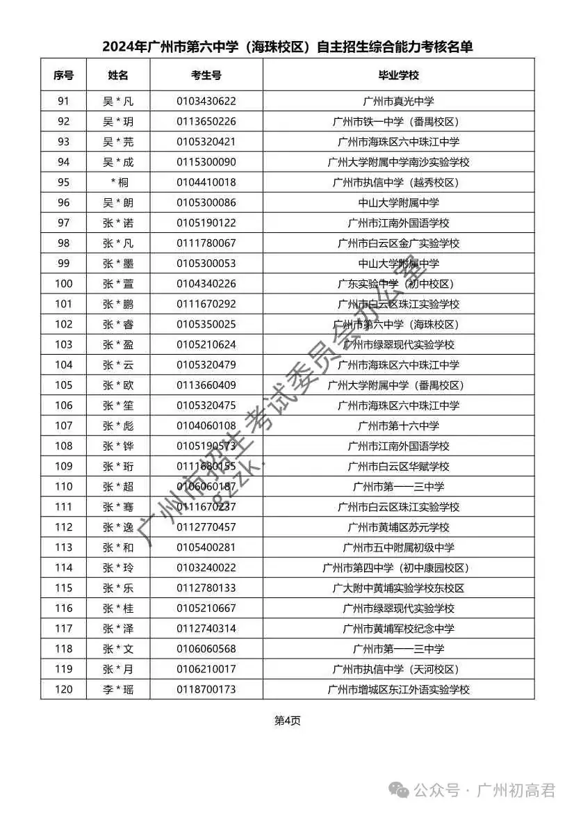 重磅!2024年广州中考自主招生综合能力考核资格考生名单出炉!!有你的名字吗? 第63张 重磅!2024年广州中考自主招生综合能力考核资格考生名单出炉!!有你的名字吗? 第63张