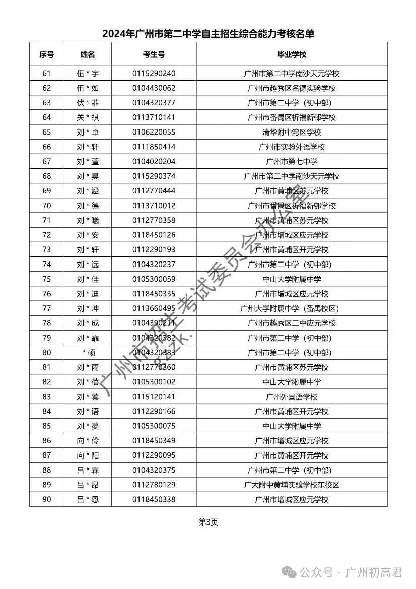重磅!2024年广州中考自主招生综合能力考核资格考生名单出炉!!有你的名字吗? 第47张 重磅!2024年广州中考自主招生综合能力考核资格考生名单出炉!!有你的名字吗? 第47张