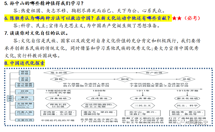 2024年中考历史终极押题(绝密)第1-3期 第68张 2024年中考历史终极押题(绝密)第1-3期 第68张