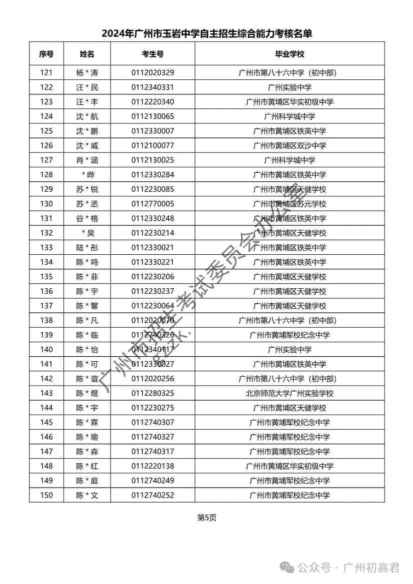 重磅!2024年广州中考自主招生综合能力考核资格考生名单出炉!!有你的名字吗? 第330张 重磅!2024年广州中考自主招生综合能力考核资格考生名单出炉!!有你的名字吗? 第330张