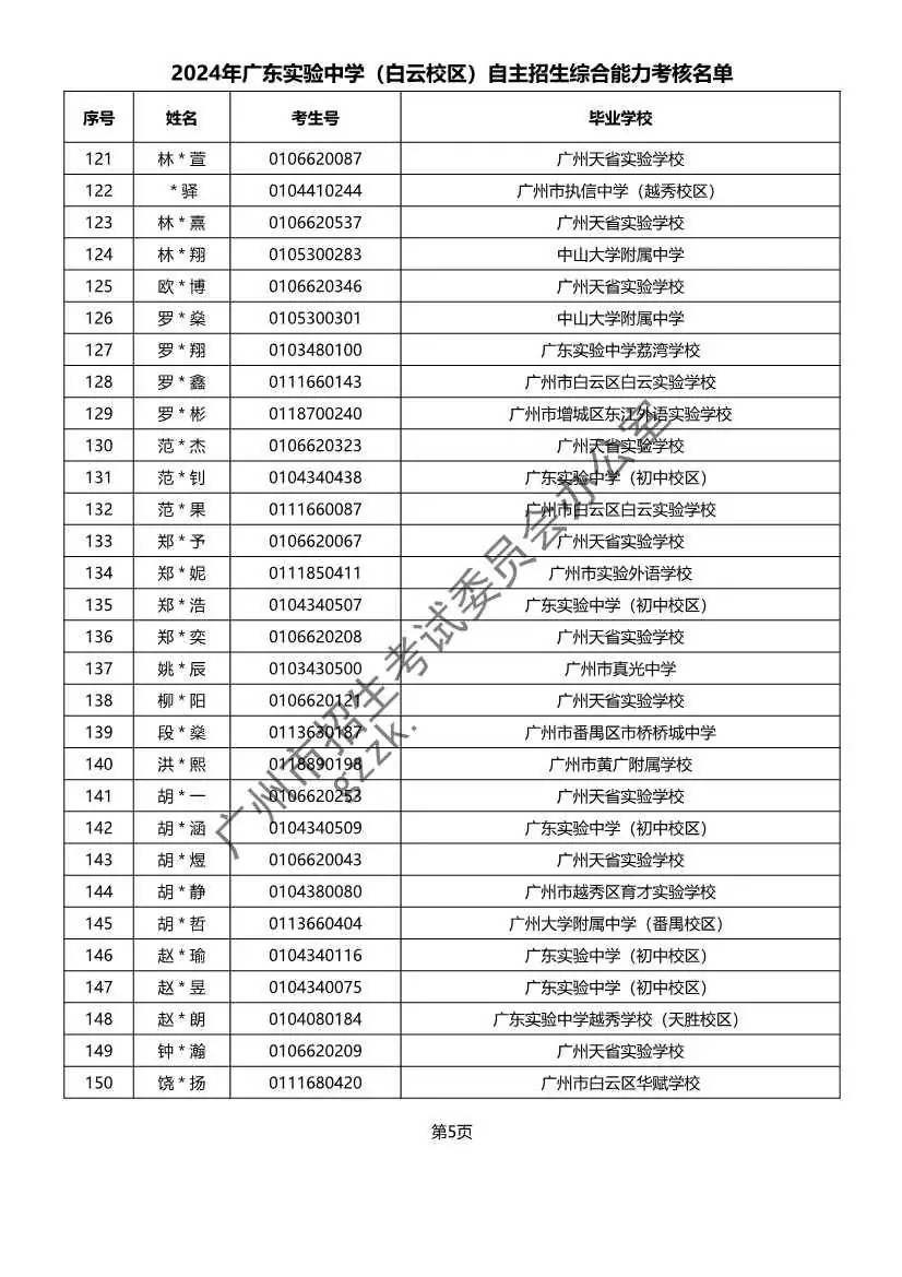重磅!2024年广州中考自主招生综合能力考核资格考生名单出炉!!有你的名字吗? 第21张 重磅!2024年广州中考自主招生综合能力考核资格考生名单出炉!!有你的名字吗? 第21张