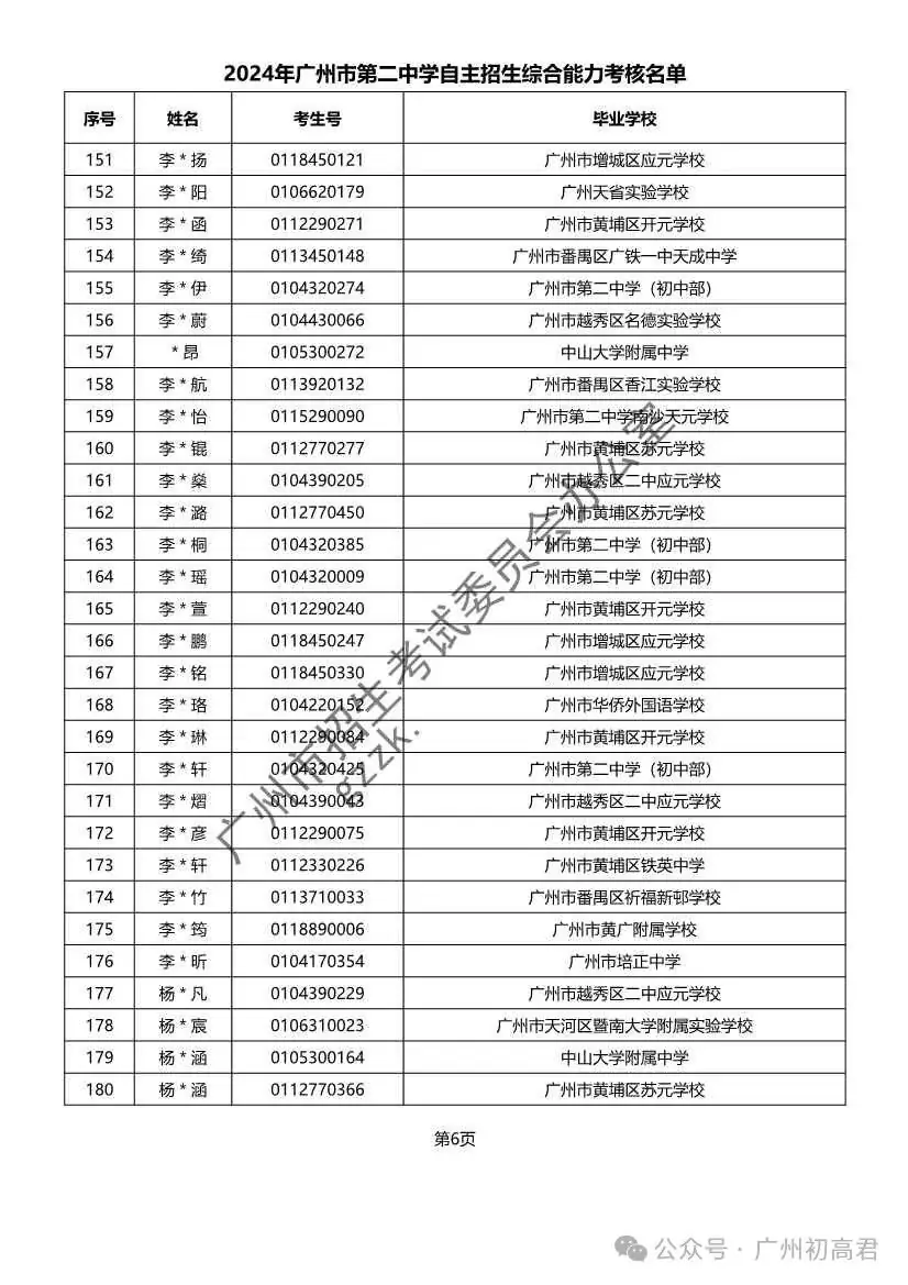 重磅!2024年广州中考自主招生综合能力考核资格考生名单出炉!!有你的名字吗? 第50张 重磅!2024年广州中考自主招生综合能力考核资格考生名单出炉!!有你的名字吗? 第50张