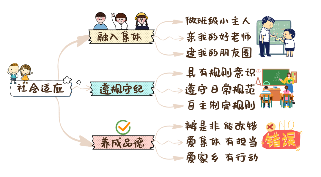 【凤幼动态】“初遇小学 筑梦成长”——幼小衔接之走进小学大班活动 第61张 【凤幼动态】“初遇小学 筑梦成长”——幼小衔接之走进小学大班活动 第61张