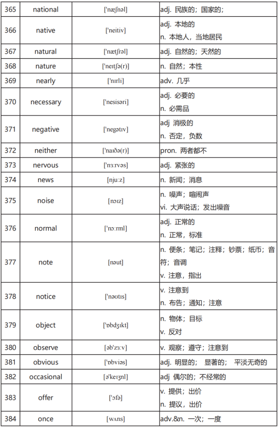 中考英语高频词汇600:全面掌握关键词汇(二) 第9张 中考英语高频词汇600:全面掌握关键词汇(二) 第9张