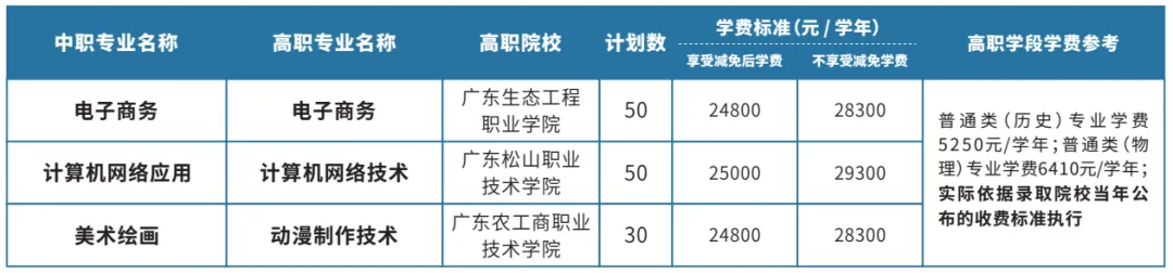 重磅!2024年广州中考自主招生综合能力考核资格考生名单出炉!!有你的名字吗? 第373张 重磅!2024年广州中考自主招生综合能力考核资格考生名单出炉!!有你的名字吗? 第373张