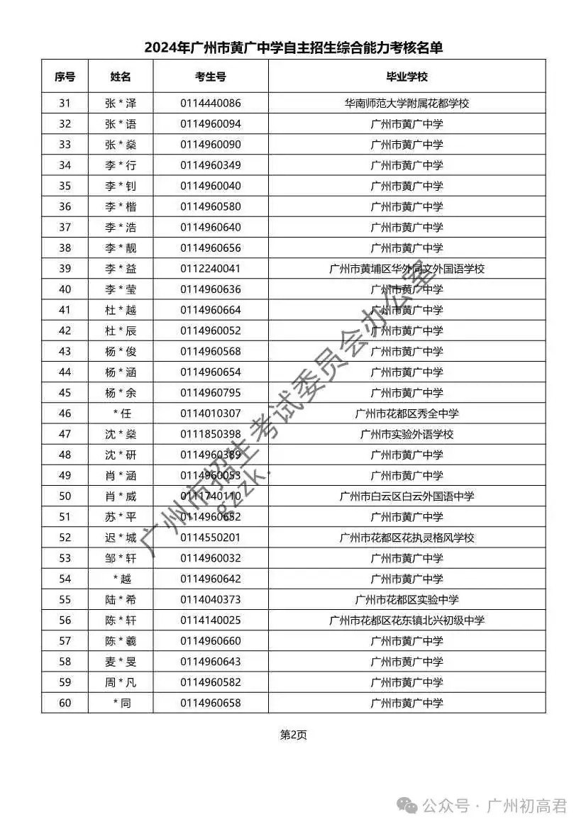 重磅!2024年广州中考自主招生综合能力考核资格考生名单出炉!!有你的名字吗? 第315张 重磅!2024年广州中考自主招生综合能力考核资格考生名单出炉!!有你的名字吗? 第315张