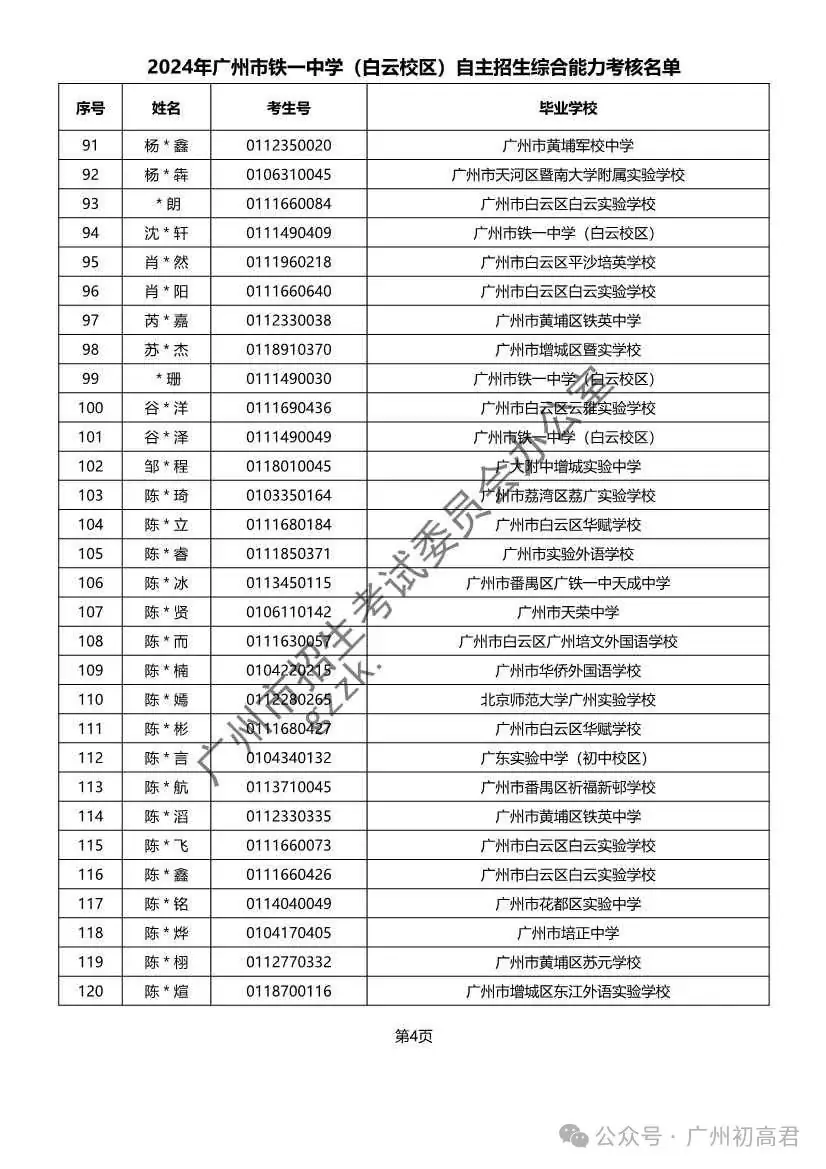 重磅!2024年广州中考自主招生综合能力考核资格考生名单出炉!!有你的名字吗? 第135张 重磅!2024年广州中考自主招生综合能力考核资格考生名单出炉!!有你的名字吗? 第135张