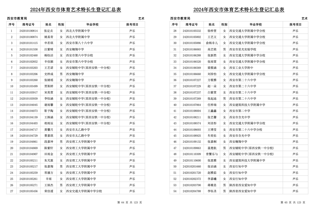 中考必看!2024年西安市艺术、体育特长生全部名单公示,总计3291人! 第2张 中考必看!2024年西安市艺术、体育特长生全部名单公示,总计3291人! 第2张