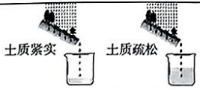 中考名校一模二模试题系列(12) 第16张 中考名校一模二模试题系列(12) 第16张