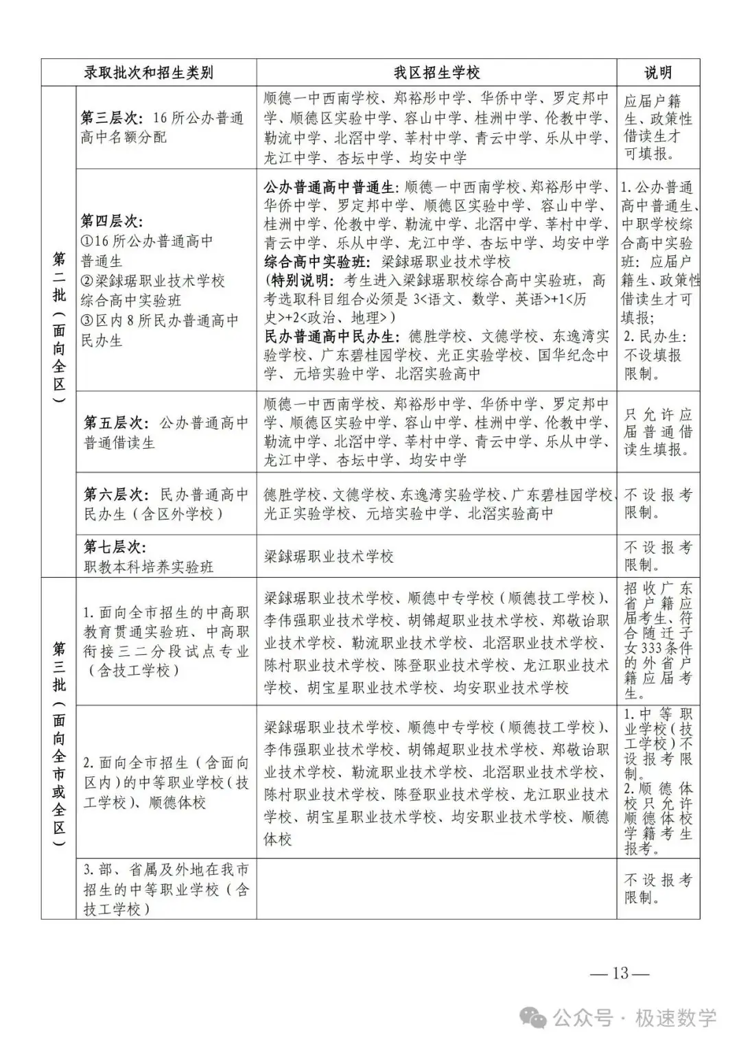中考志愿填报,原来如此简单! 第9张