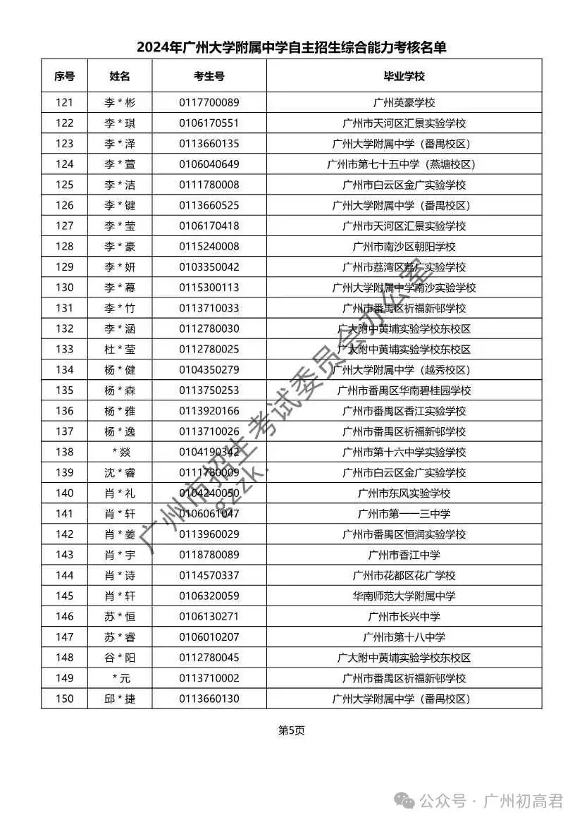 重磅!2024年广州中考自主招生综合能力考核资格考生名单出炉!!有你的名字吗? 第88张 重磅!2024年广州中考自主招生综合能力考核资格考生名单出炉!!有你的名字吗? 第88张