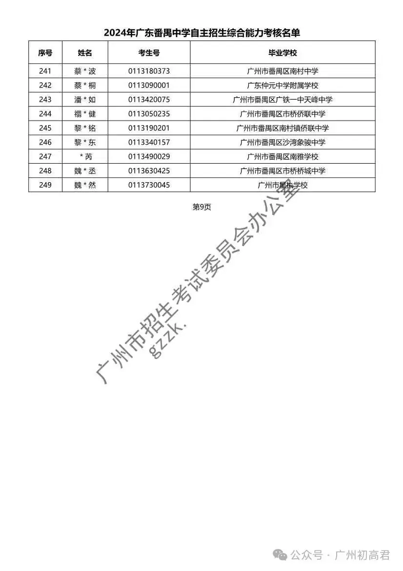 重磅!2024年广州中考自主招生综合能力考核资格考生名单出炉!!有你的名字吗? 第291张 重磅!2024年广州中考自主招生综合能力考核资格考生名单出炉!!有你的名字吗? 第291张
