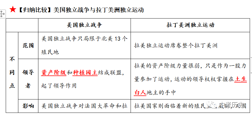 2024年中考历史终极押题(绝密)第1-3期 第74张 2024年中考历史终极押题(绝密)第1-3期 第74张