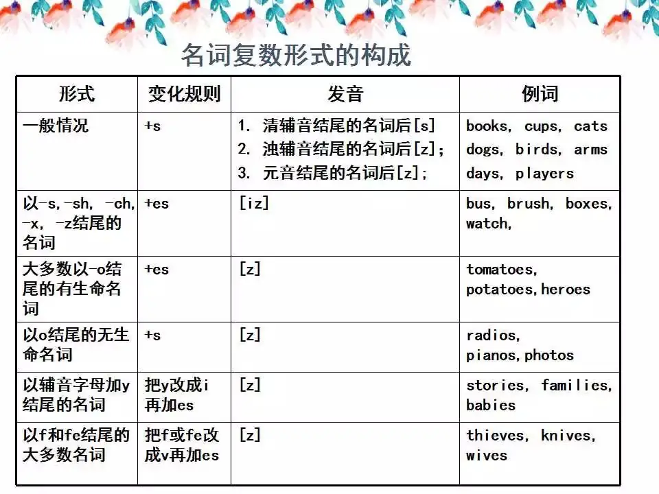 小学英语语法详解,已整理! 第7张 小学英语语法详解,已整理! 第7张