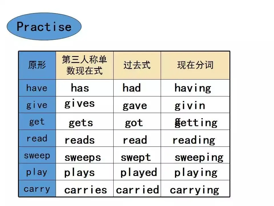 小学英语语法详解,已整理! 第26张 小学英语语法详解,已整理! 第26张