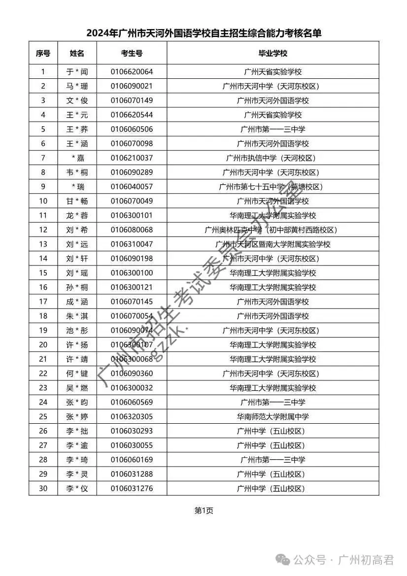 重磅!2024年广州中考自主招生综合能力考核资格考生名单出炉!!有你的名字吗? 第241张 重磅!2024年广州中考自主招生综合能力考核资格考生名单出炉!!有你的名字吗? 第241张