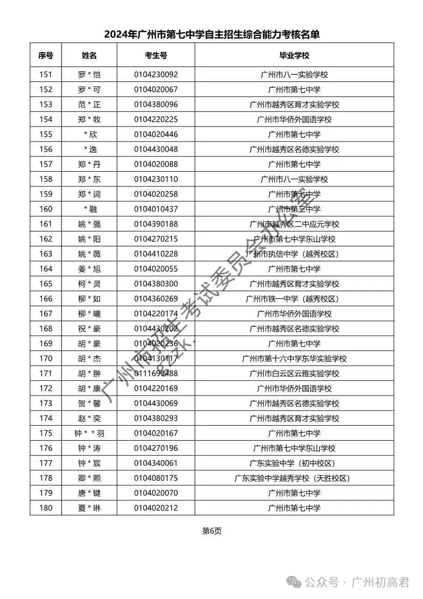 重磅!2024年广州中考自主招生综合能力考核资格考生名单出炉!!有你的名字吗? 第179张 重磅!2024年广州中考自主招生综合能力考核资格考生名单出炉!!有你的名字吗? 第179张