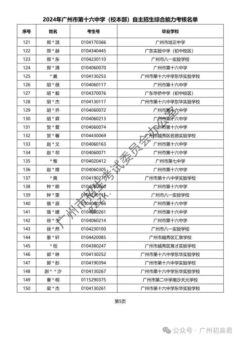 重磅!2024年广州中考自主招生综合能力考核资格考生名单出炉!!有你的名字吗? 第186张 重磅!2024年广州中考自主招生综合能力考核资格考生名单出炉!!有你的名字吗? 第186张