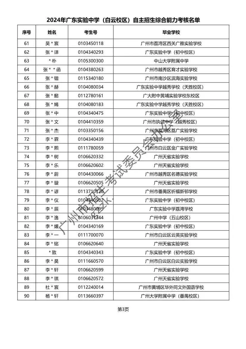 重磅!2024年广州中考自主招生综合能力考核资格考生名单出炉!!有你的名字吗? 第19张 重磅!2024年广州中考自主招生综合能力考核资格考生名单出炉!!有你的名字吗? 第19张