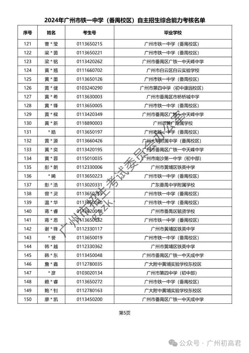 重磅!2024年广州中考自主招生综合能力考核资格考生名单出炉!!有你的名字吗? 第109张 重磅!2024年广州中考自主招生综合能力考核资格考生名单出炉!!有你的名字吗? 第109张