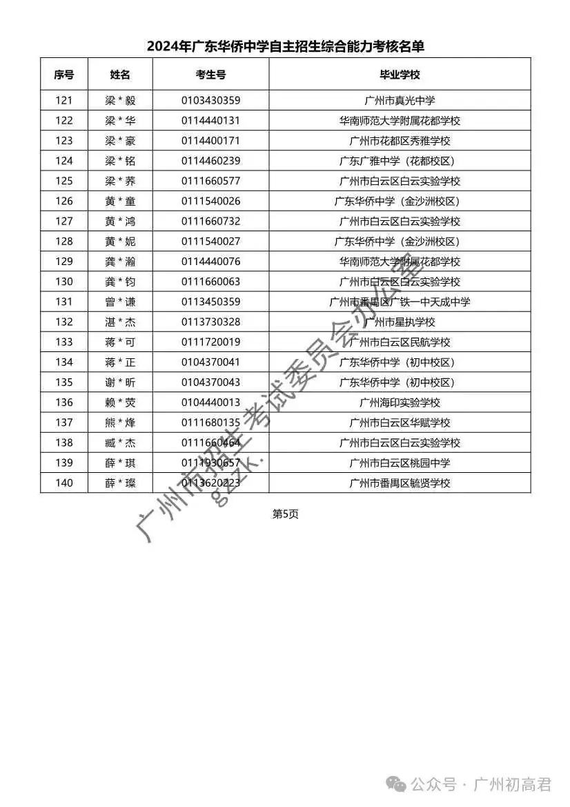 重磅!2024年广州中考自主招生综合能力考核资格考生名单出炉!!有你的名字吗? 第75张 重磅!2024年广州中考自主招生综合能力考核资格考生名单出炉!!有你的名字吗? 第75张