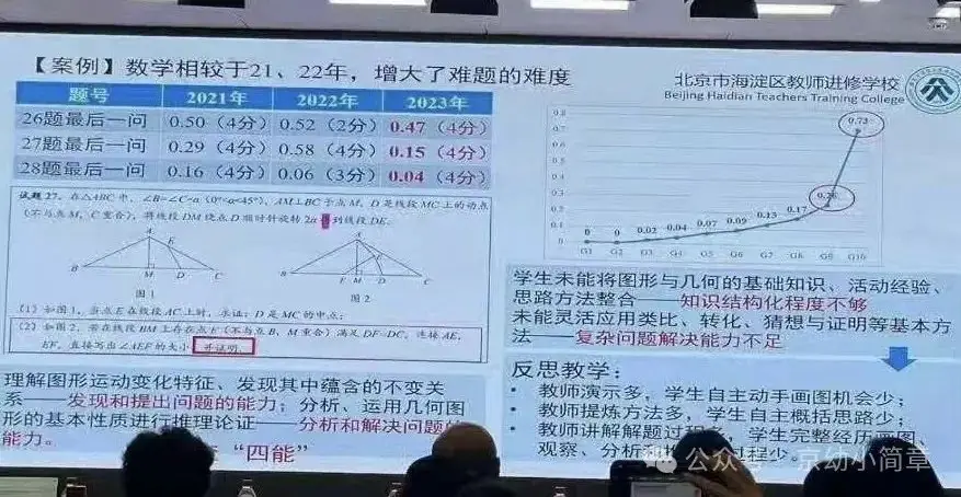 某重点校家长会透露:2024年北京中考数学将严判卷、控高分! 第1张