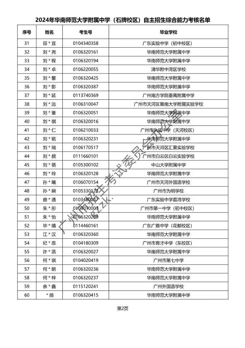 重磅!2024年广州中考自主招生综合能力考核资格考生名单出炉啦! 第4张 重磅!2024年广州中考自主招生综合能力考核资格考生名单出炉啦! 第4张