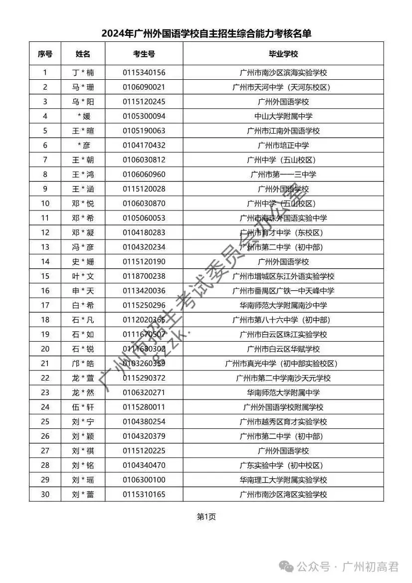 重磅!2024年广州中考自主招生综合能力考核资格考生名单出炉!!有你的名字吗? 第100张 重磅!2024年广州中考自主招生综合能力考核资格考生名单出炉!!有你的名字吗? 第100张