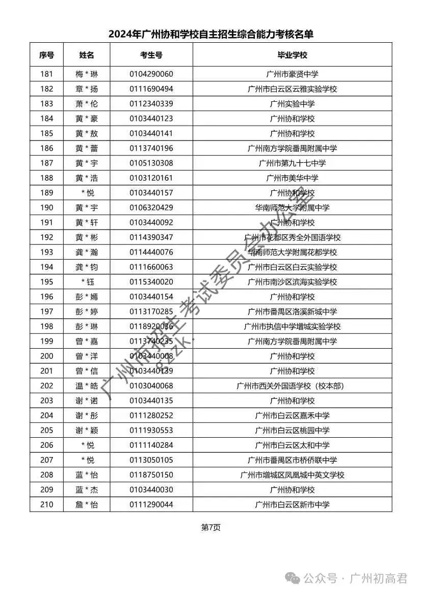 重磅!2024年广州中考自主招生综合能力考核资格考生名单出炉!!有你的名字吗? 第82张 重磅!2024年广州中考自主招生综合能力考核资格考生名单出炉!!有你的名字吗? 第82张