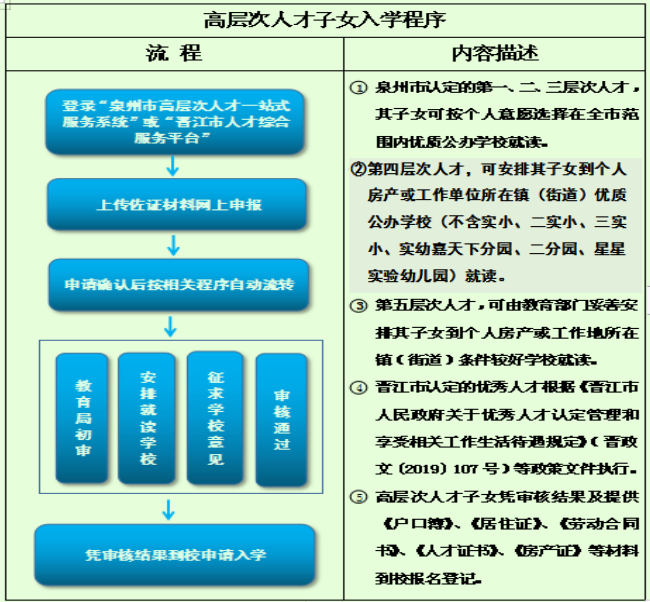 速看!晋江2024年小学幼儿园招生入学指南! 第4张 速看!晋江2024年小学幼儿园招生入学指南! 第4张