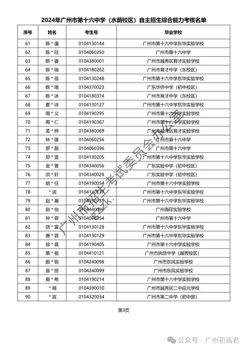 重磅!2024年广州中考自主招生综合能力考核资格考生名单出炉!!有你的名字吗? 第199张 重磅!2024年广州中考自主招生综合能力考核资格考生名单出炉!!有你的名字吗? 第199张