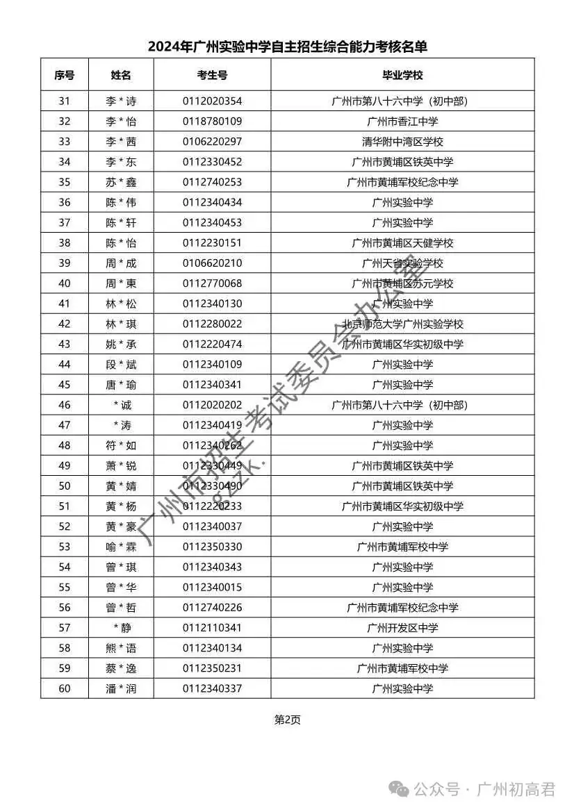 重磅!2024年广州中考自主招生综合能力考核资格考生名单出炉!!有你的名字吗? 第270张 重磅!2024年广州中考自主招生综合能力考核资格考生名单出炉!!有你的名字吗? 第270张