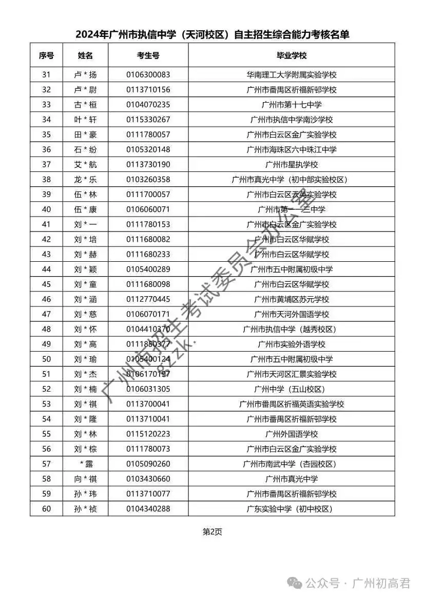 重磅!2024年广州中考自主招生综合能力考核资格考生名单出炉!!有你的名字吗? 第121张 重磅!2024年广州中考自主招生综合能力考核资格考生名单出炉!!有你的名字吗? 第121张