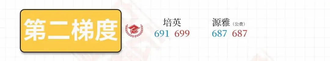 中考志愿怎么填?4000字干货,分享给白云家长! 第8张