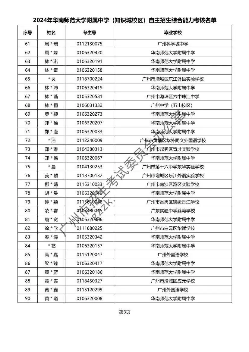 重磅!2024年广州中考自主招生综合能力考核资格考生名单出炉!!有你的名字吗? 第26张 重磅!2024年广州中考自主招生综合能力考核资格考生名单出炉!!有你的名字吗? 第26张
