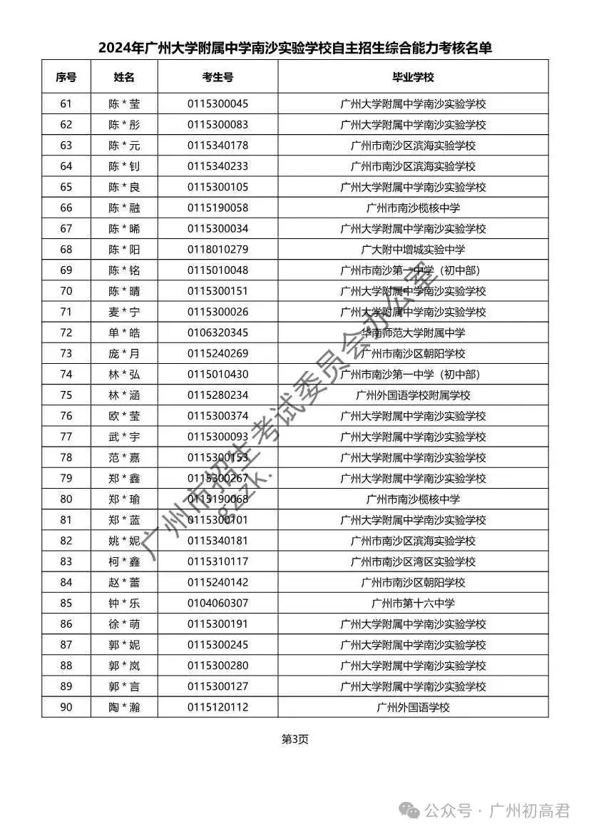 重磅!2024年广州中考自主招生综合能力考核资格考生名单出炉!!有你的名字吗? 第324张 重磅!2024年广州中考自主招生综合能力考核资格考生名单出炉!!有你的名字吗? 第324张