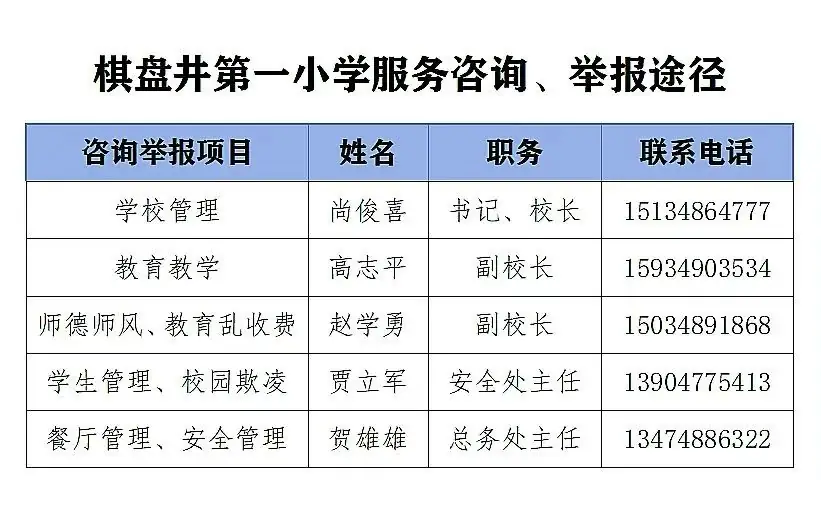 熟练流程,护航“国测”——棋盘井第一小学2024年国家义务教育质量监测模拟演练 第21张 熟练流程,护航“国测”——棋盘井第一小学2024年国家义务教育质量监测模拟演练 第21张