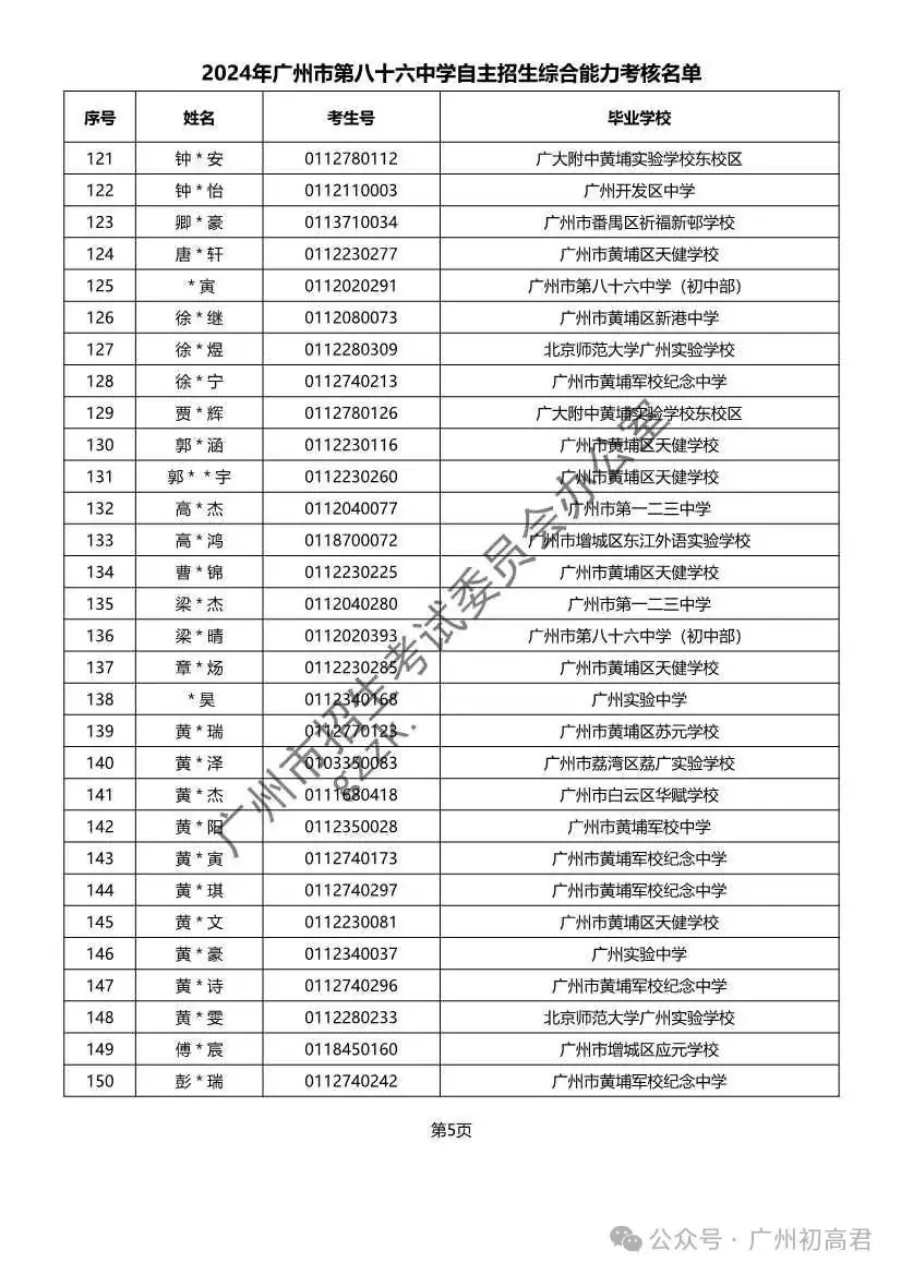重磅!2024年广州中考自主招生综合能力考核资格考生名单出炉!!有你的名字吗? 第267张 重磅!2024年广州中考自主招生综合能力考核资格考生名单出炉!!有你的名字吗? 第267张