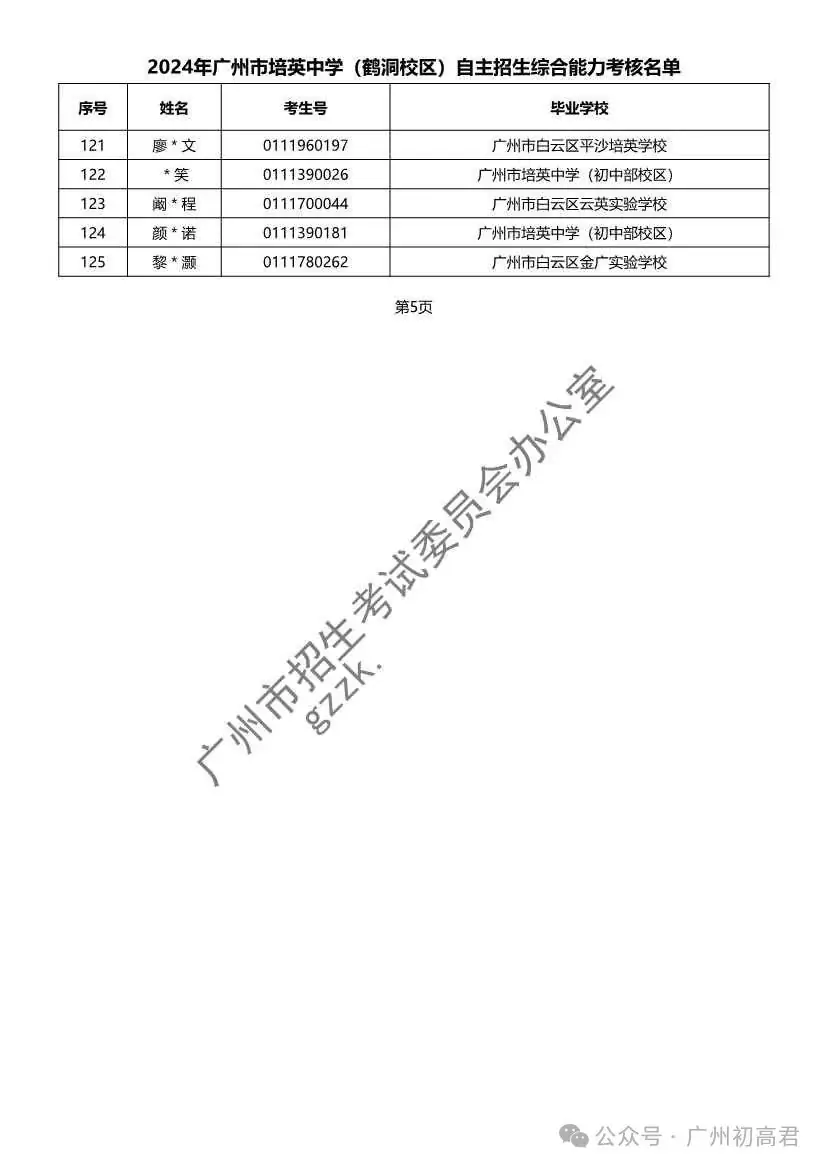 重磅!2024年广州中考自主招生综合能力考核资格考生名单出炉!!有你的名字吗? 第259张 重磅!2024年广州中考自主招生综合能力考核资格考生名单出炉!!有你的名字吗? 第259张