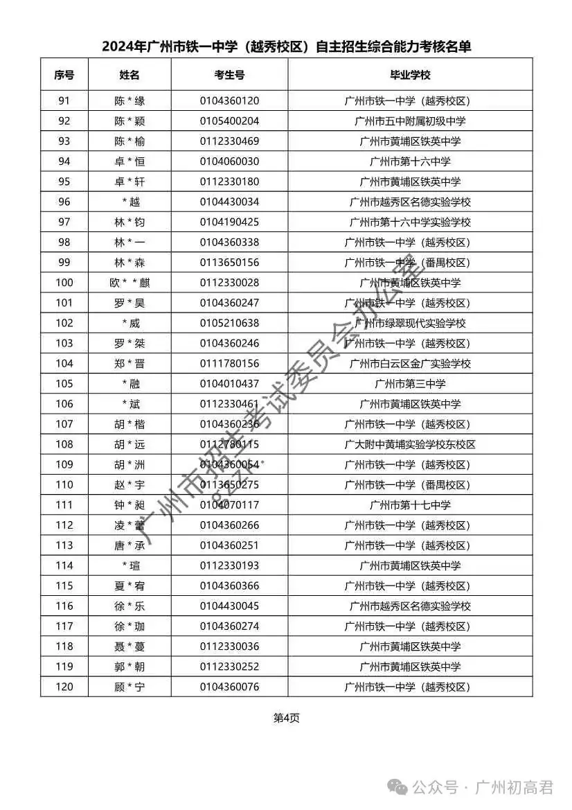 重磅!2024年广州中考自主招生综合能力考核资格考生名单出炉!!有你的名字吗? 第98张 重磅!2024年广州中考自主招生综合能力考核资格考生名单出炉!!有你的名字吗? 第98张