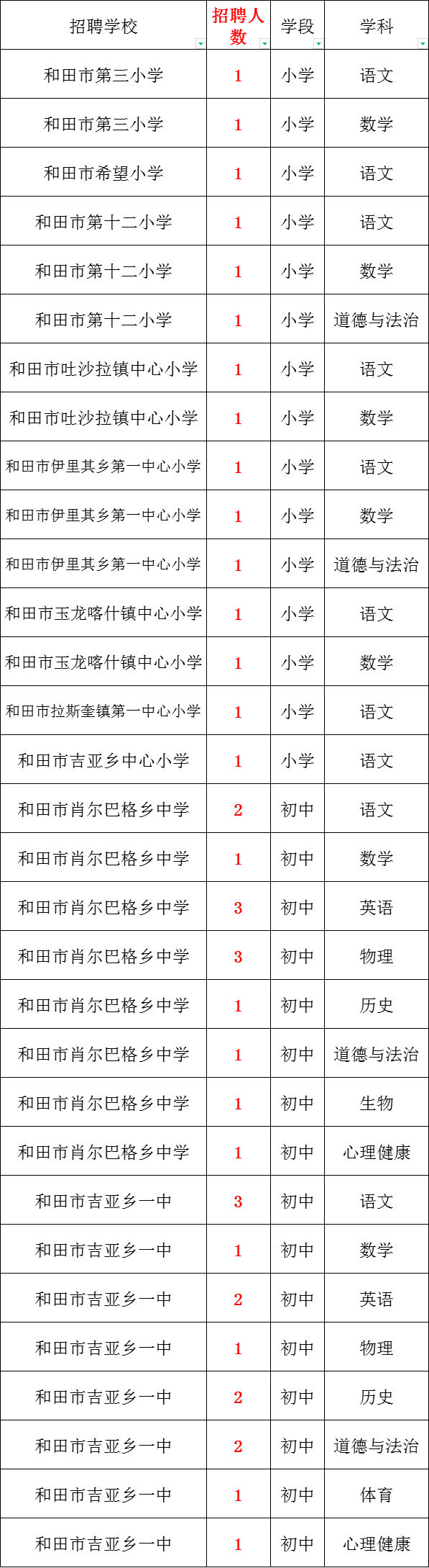 住房公积金!新疆招聘教师520余人!含小学、初中、高中!月新7200元左右!体育、音乐、美术、语文、数学、历史、物理、生物等岗位 第18张 住房公积金!新疆招聘教师520余人!含小学、初中、高中!月新7200元左右!体育、音乐、美术、语文、数学、历史、物理、生物等岗位 第18张